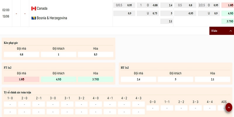 Điểm qua tỷ lệ kèo bóng trận Canada vs Bosnia & Herzegovina