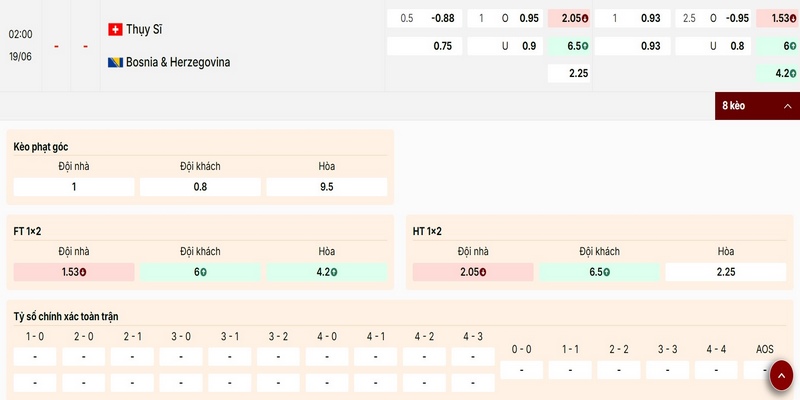 Điểm qua các mức kèo nổi bật trận Thuỵ Sĩ vs Bosnia & Herzegovina