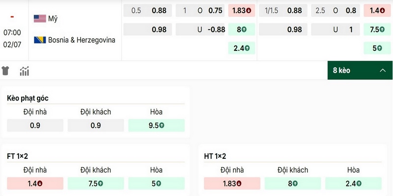 Nhận định thông số bảng kèo trận Mỹ vs Bosnia & Herzegovina